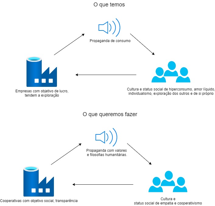 diagrama