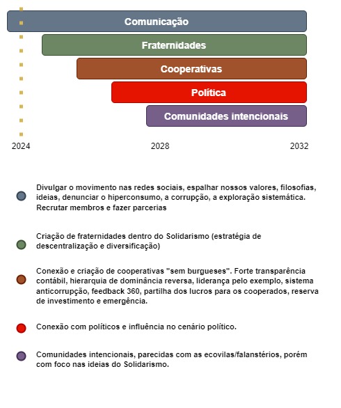 diagrama